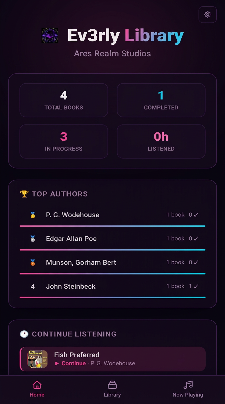EV3RLY Library home — stats and author leaderboard